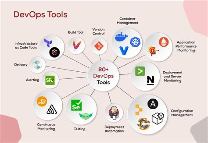 Essential DevOps Tools List PDF: Master CI/CD & Automation
