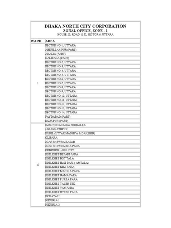 Dhaka North City Corporation Ward List PDF for Residents