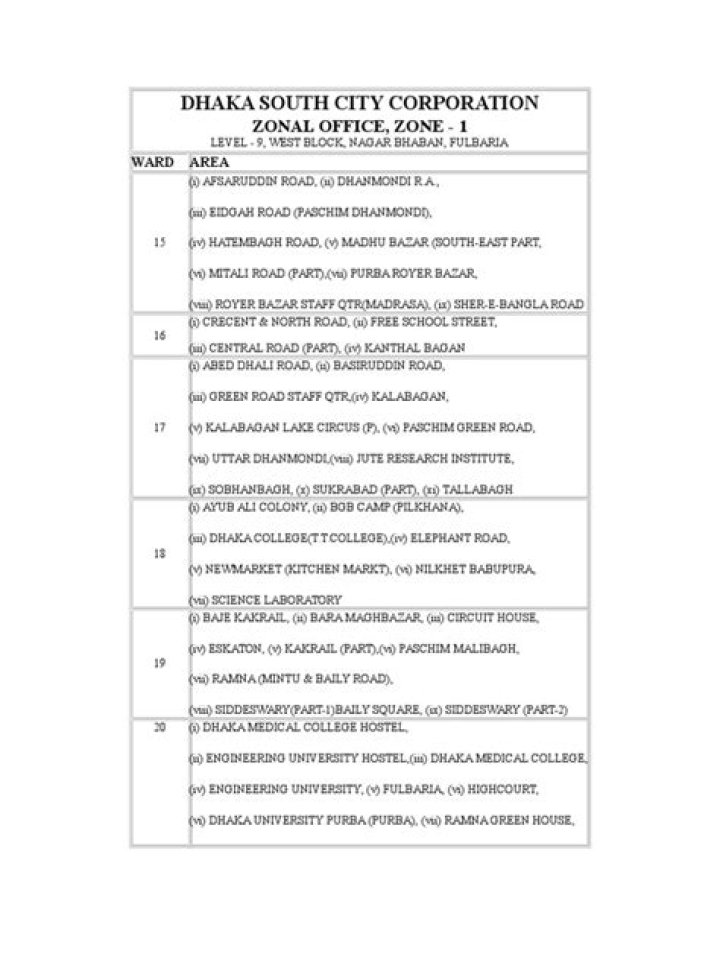 Dhaka South City Corporation Ward List PDF – Official 2024 Edition
