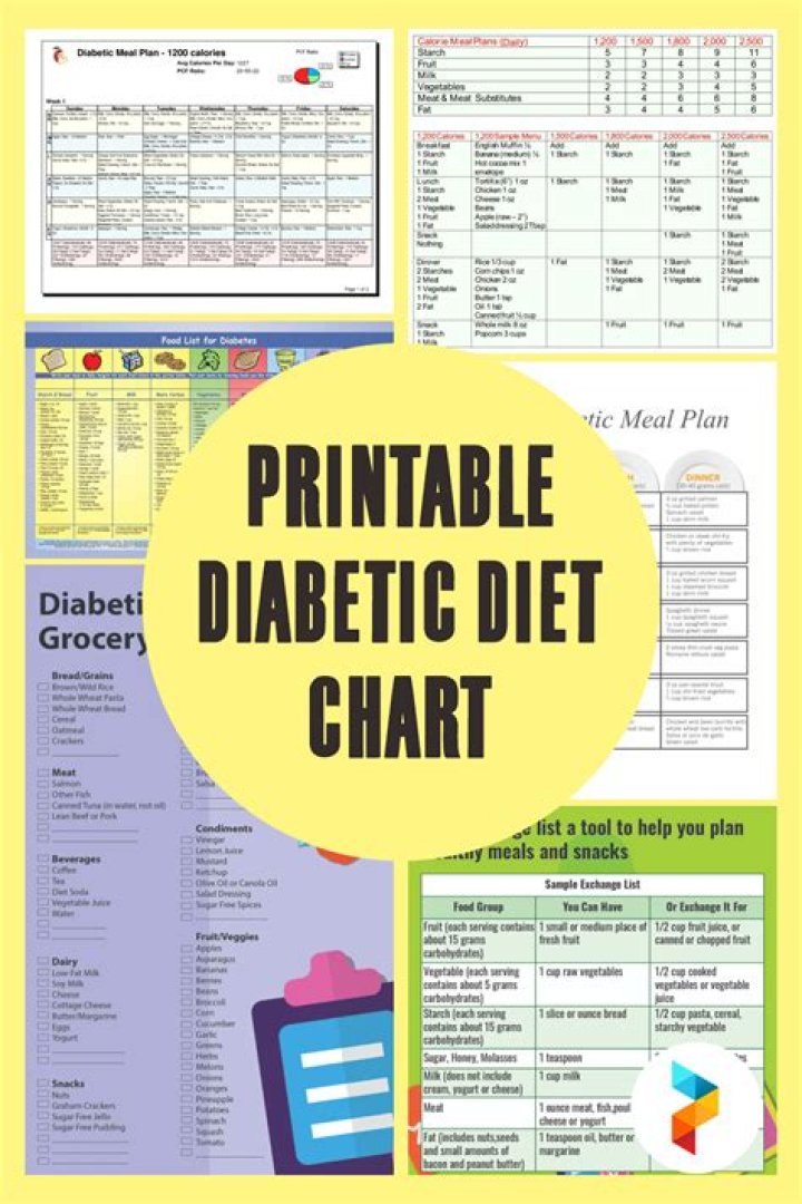 Diabetes Do's and Don'ts Food List PDF: Expert Guide for Healthy Eating