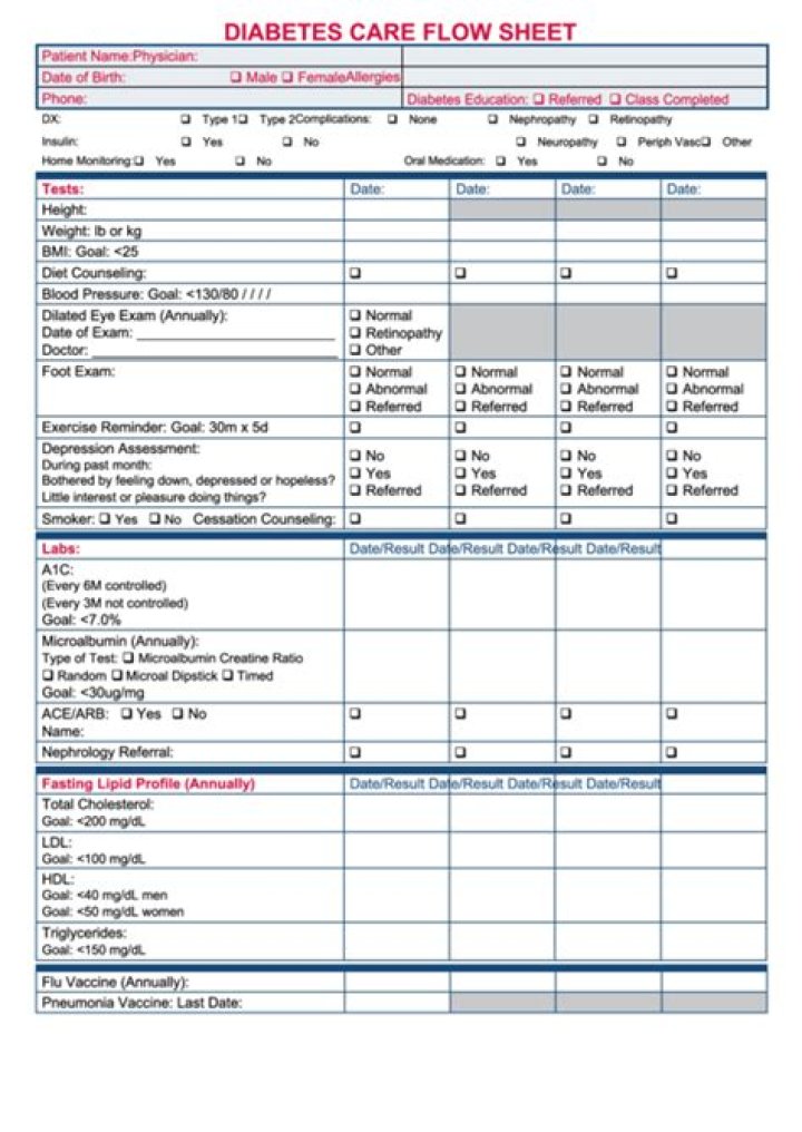 Diabetes Flow Sheet PDF: Essential Tracking Tool for Blood Sugar Management