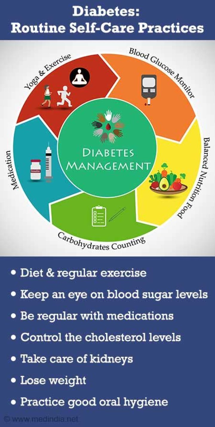Diabetes Self-Management Education PDF: Essential Guide for Better Control