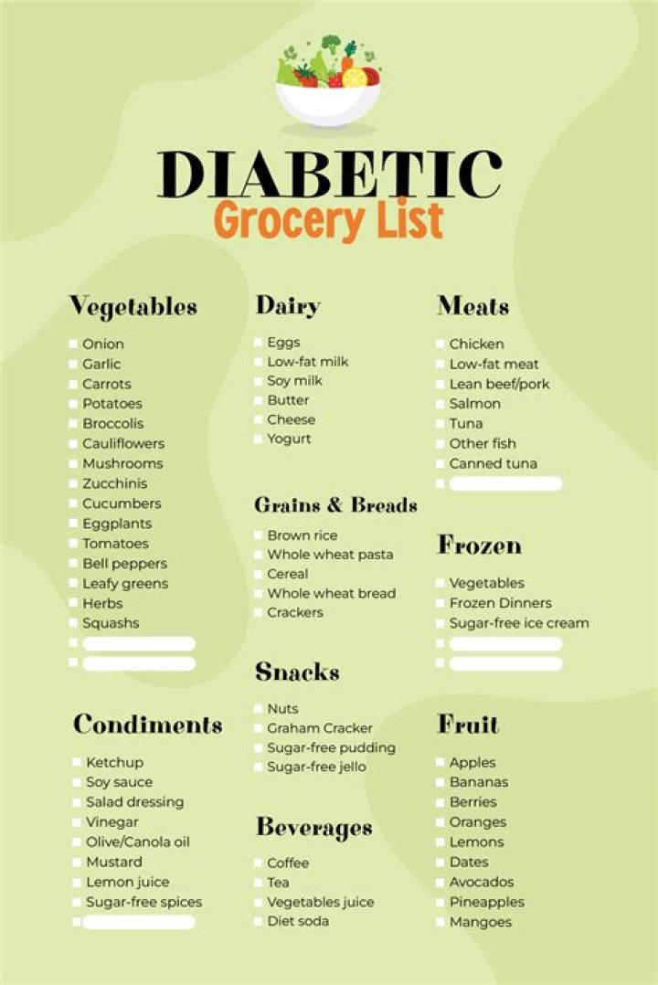 Diabetes Shopping List PDF – Easy Meal Planning & Healthy Grocery Guide