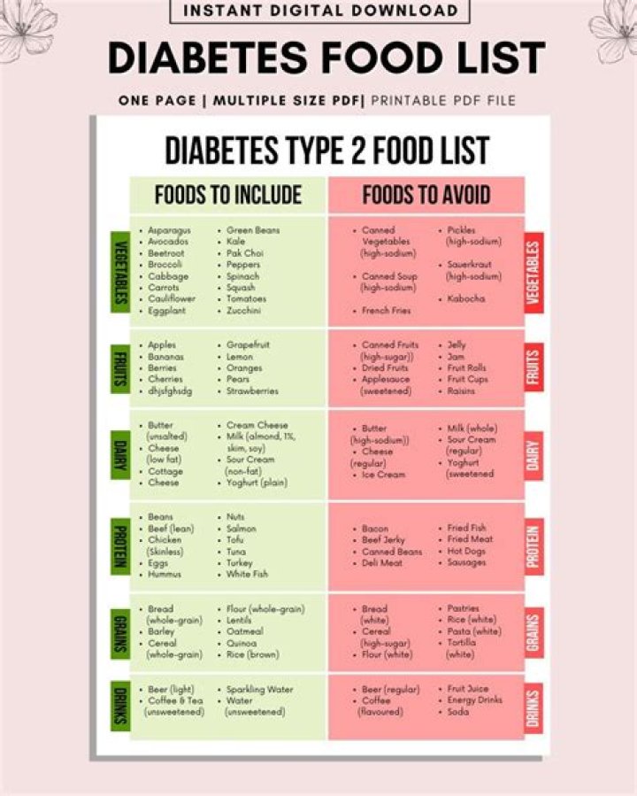 Diabetic Diet Food List PDF: Essential Healthy Meals