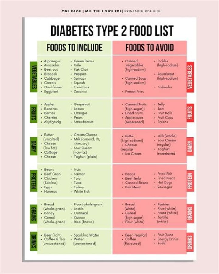 Free Diabetic Diet Sheet PDF – Plan Your Meals Easily