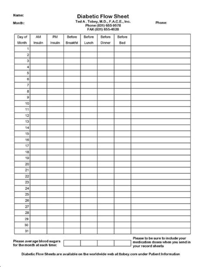 Diabetic Flow Sheet PDF – Track Blood Sugar, Medication & Meals