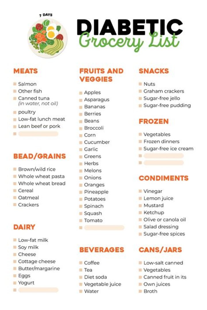 Free Diabetic Food List PDF – Easy Healthy Eating Guide