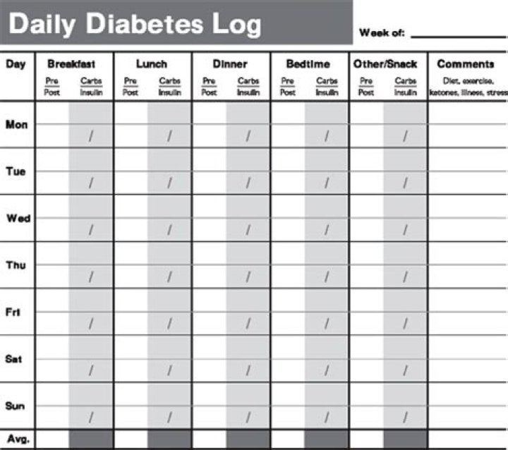 Download Free Diabetic Log Sheets PDF for Better Blood Sugar Management