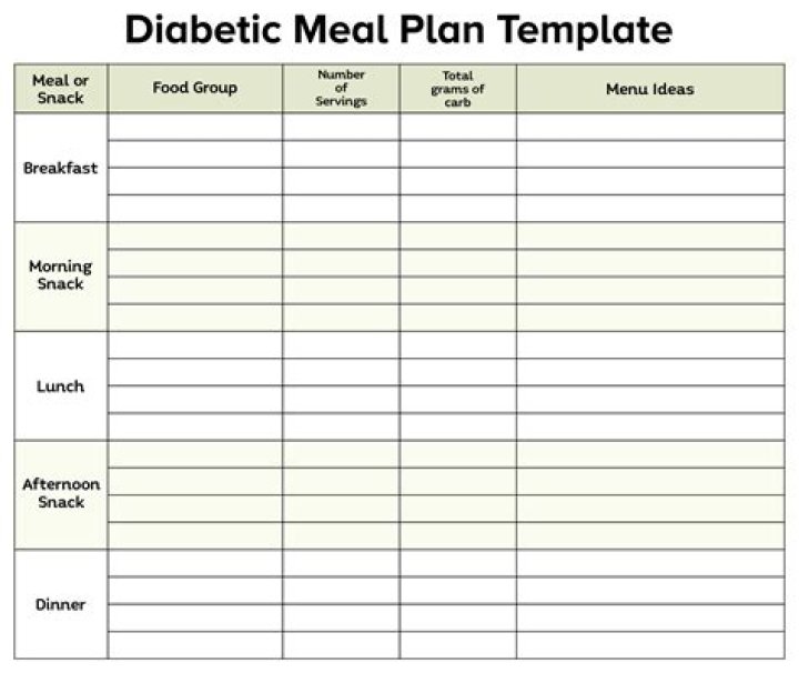 Diabetic Meal Plan Template PDF – Easy Blood Sugar Control