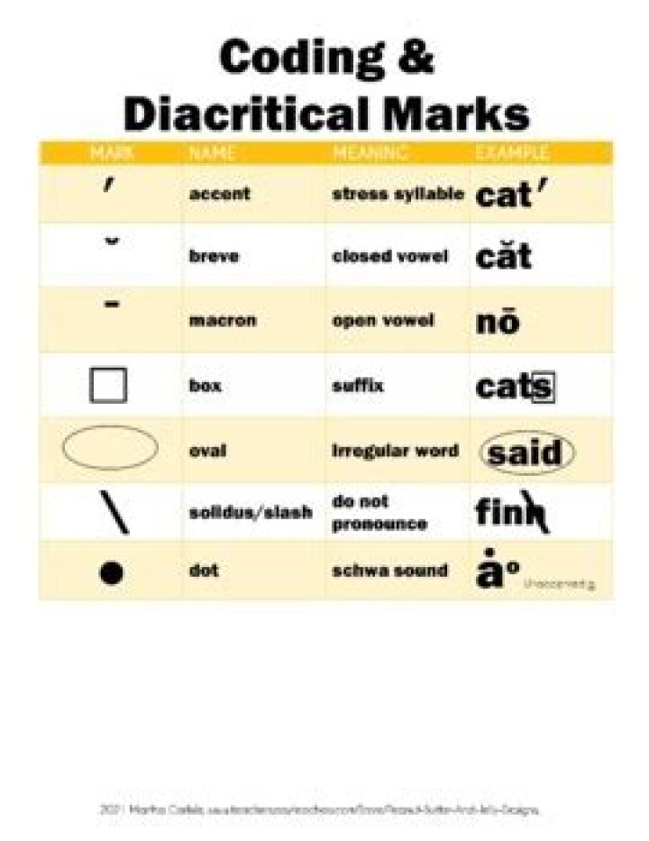 Diacritical Marks List PDF: Complete Guide & Download