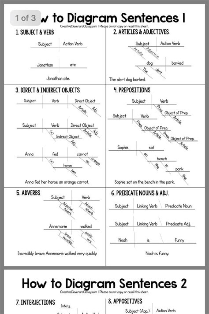 Free Diagramming Sentences Worksheets PDF for Students