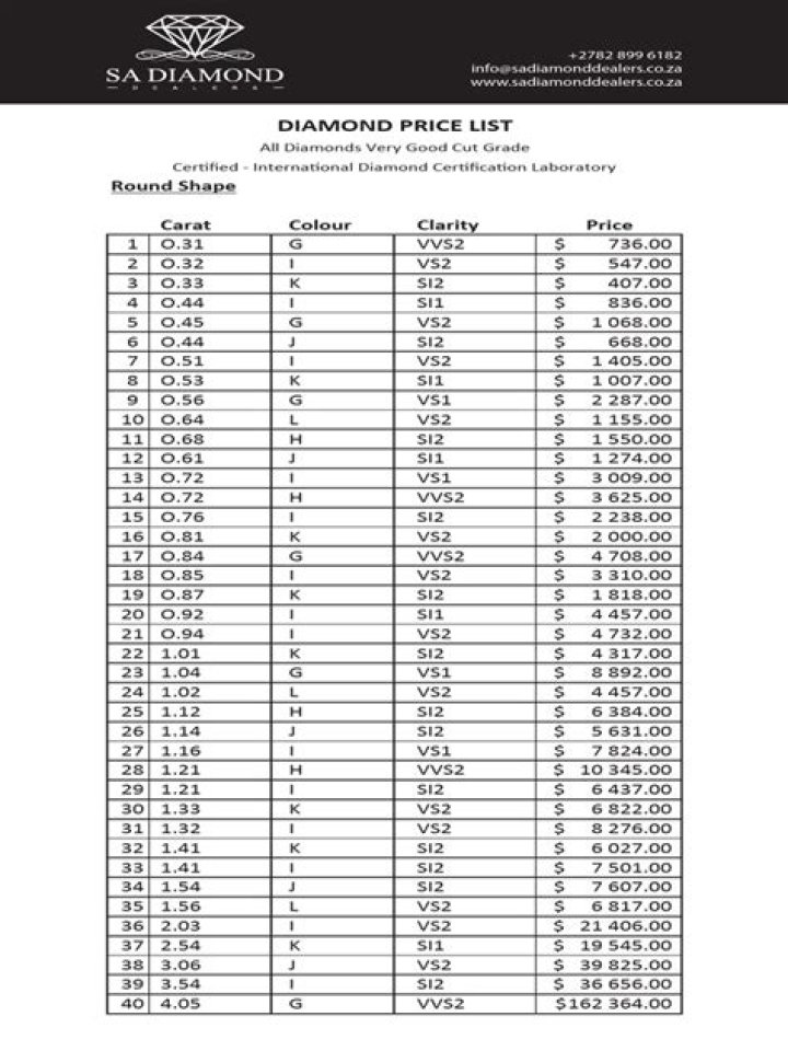 Latest Diamond Price List PDF – Affordable & Up-to-Date Rates