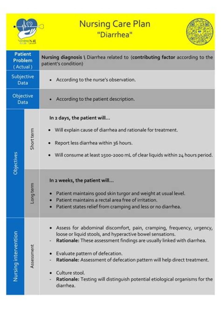 Diarrhea Nursing Care Plan PDF: Essential Guidelines & Management