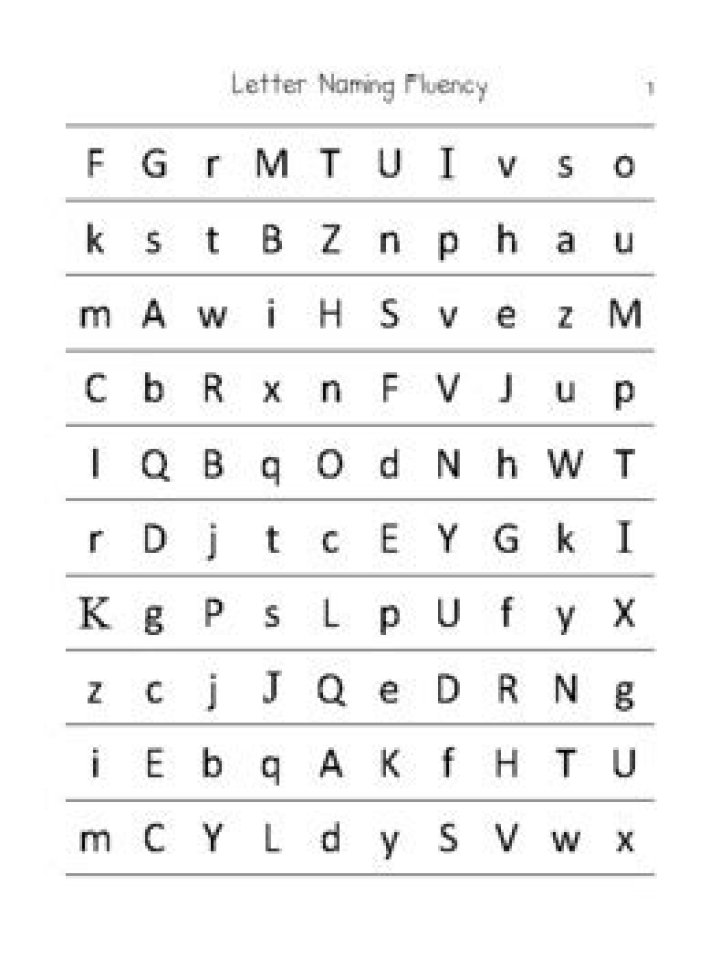 Dibels Letter Naming Fluency Practice Sheets PDF – Instant Download