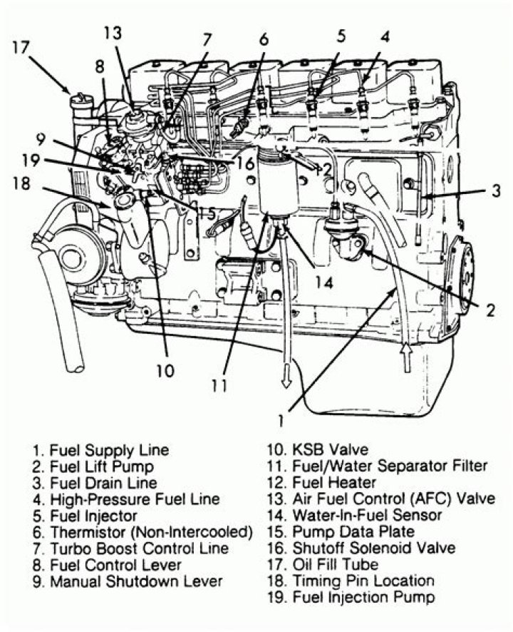 Comprehensive Diesel Engine Parts Name List PDF Download