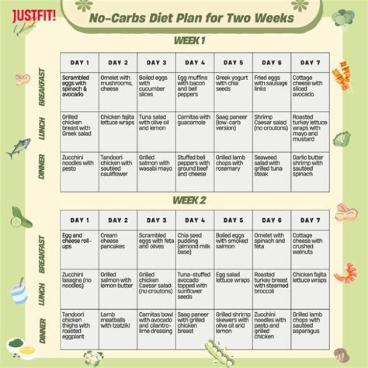 Download Your Free Diet Plan PDF for Effective Weight Management