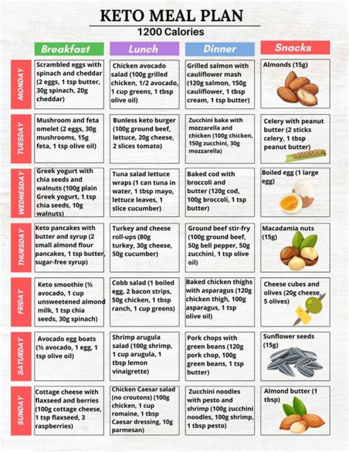 Download Free Diet Plan PDF for Effective Weight Loss