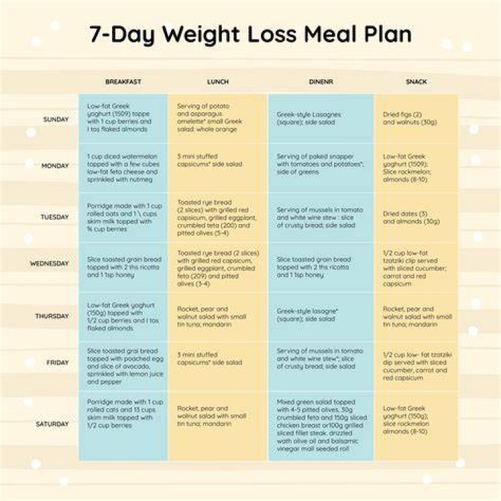 Effective Diet Plan to Lose Weight: Free PDF Guide