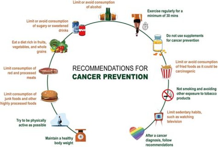 Dietary Management of Cancer: Essential PDF Guide
