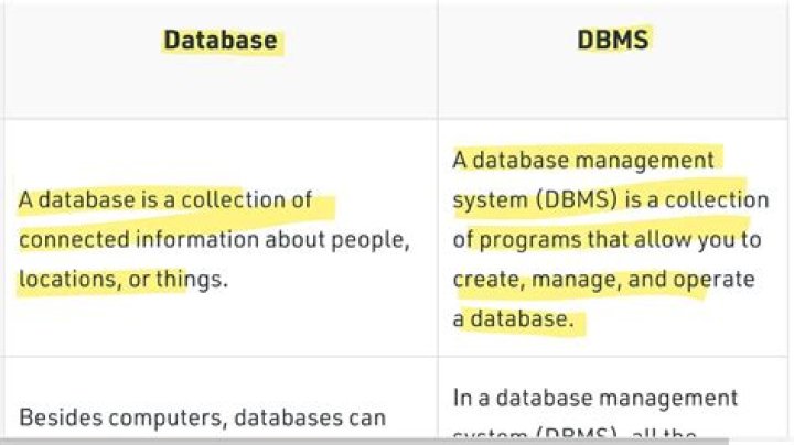 Difference Between Database and Database Management System: A Clear PDF Guide