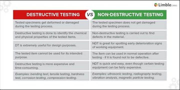Destructive vs Non-Destructive Testing: Key Differences Explained in PDF