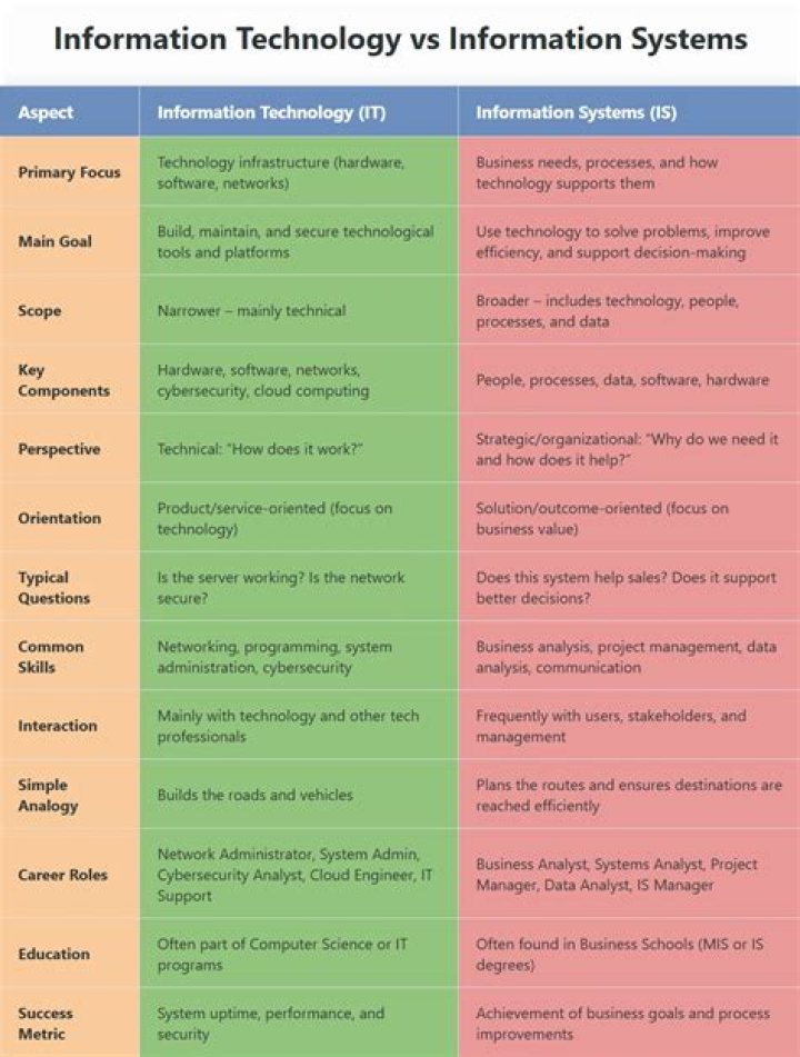 Difference Between Information System and Management Information System: PDF Guide