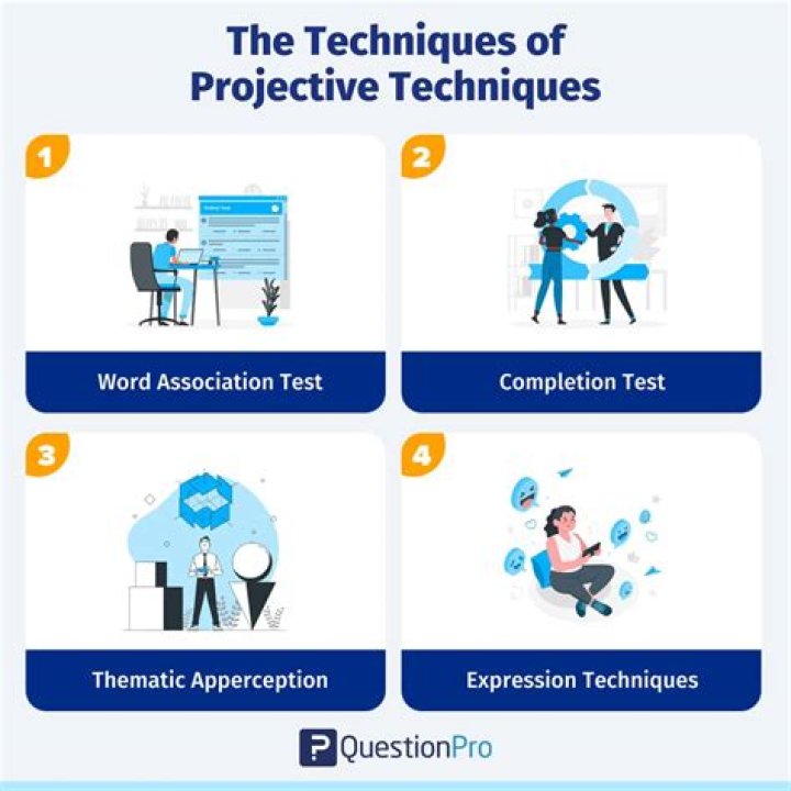 Difference Between Projective and Non-Projective Tests: A Complete PDF Guide