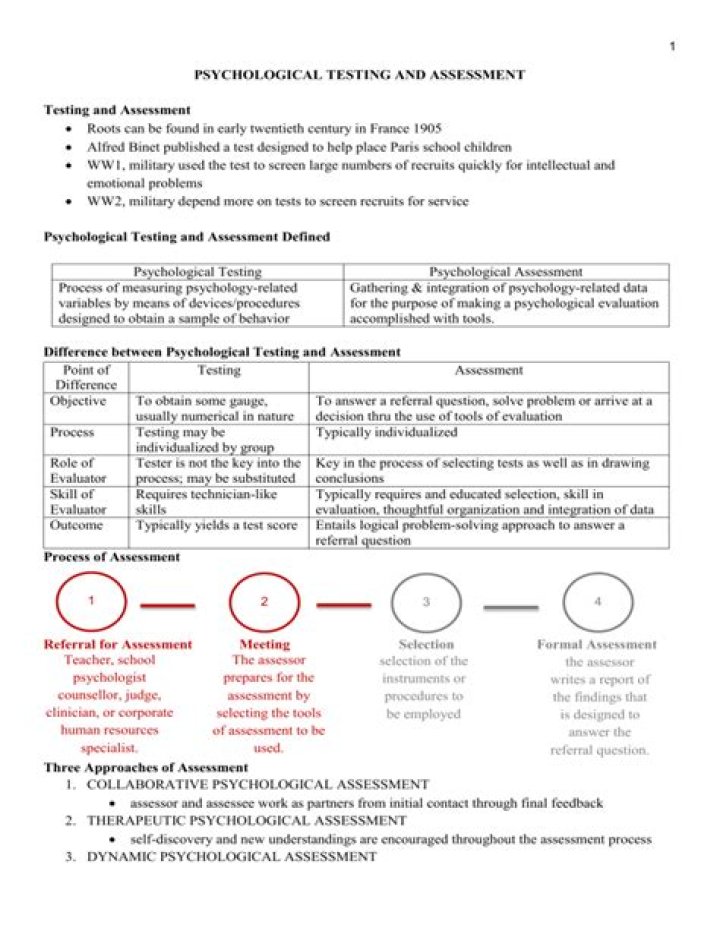Understanding the Difference Between Psychological Testing and Assessment PDF