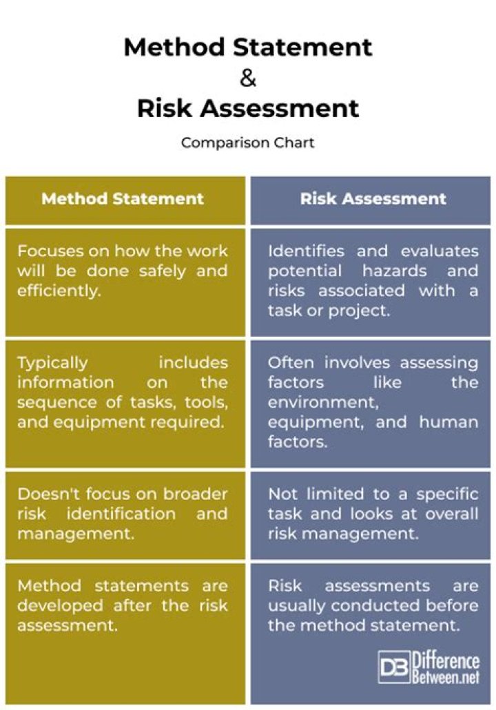 Understanding the Difference Between Risk Assessment and Risk Management: A PDF Guide