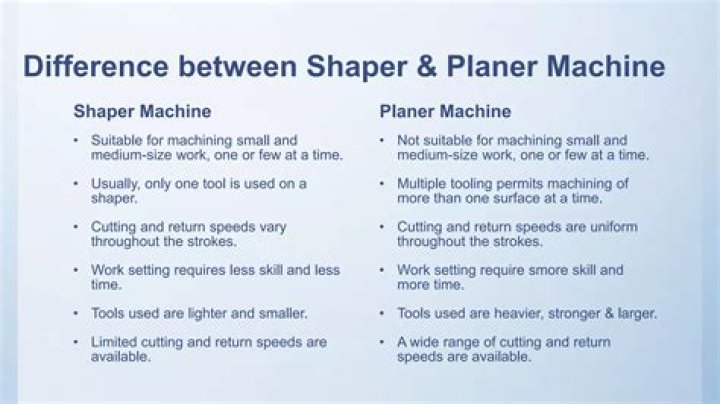 Difference Between Shaper and Planer Machine: Key Comparison PDF