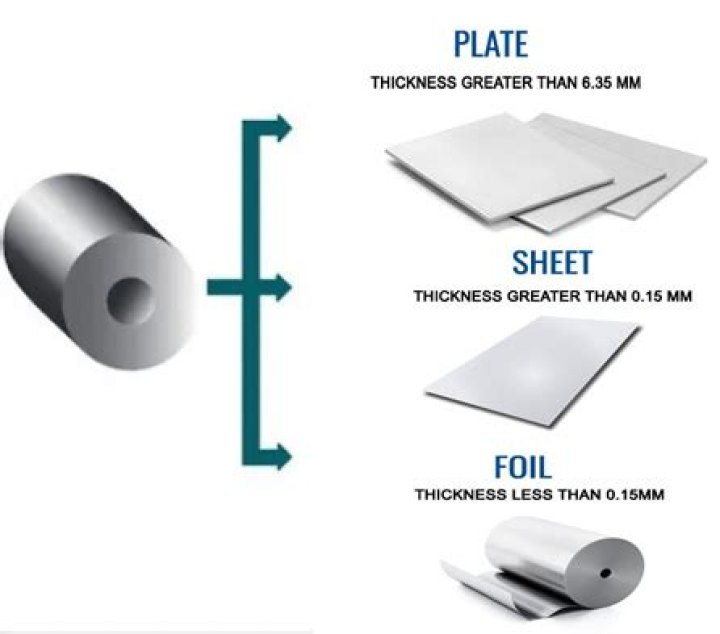 Sheet vs Plate PDF: Key Differences Explained Simply