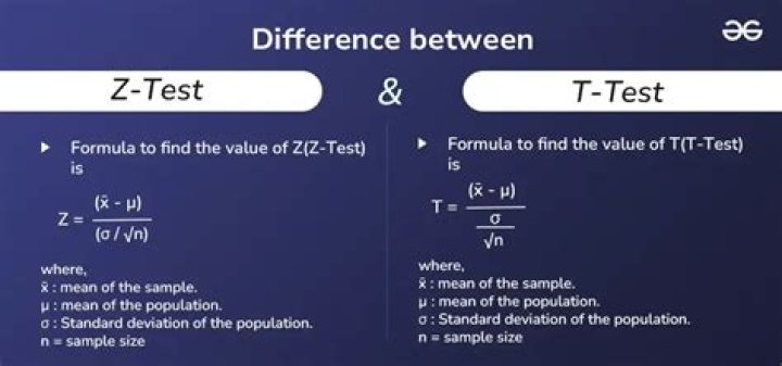 Difference Between T-Test and Z-Test: PDF Guide