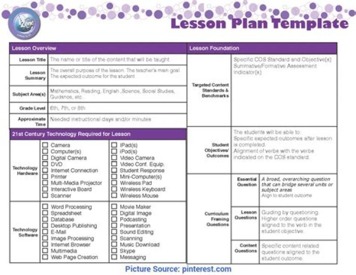 Differentiated Lesson Plan Template PDF – Customize Lessons for Every Learner