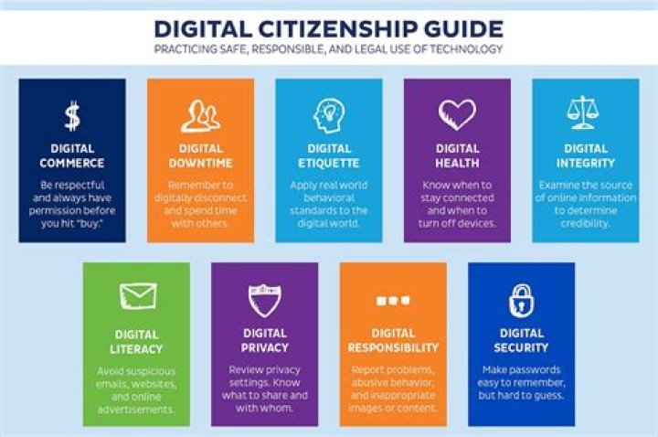 Digital Citizenship Questions & Answers PDF: Essential Knowledge for Safe Online Living