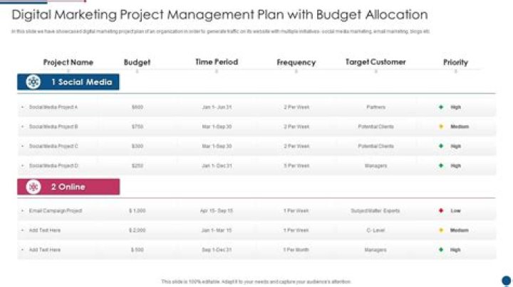 Digital Marketing Budget Plan PDF: Maximize ROI with a Smart Spending Strategy