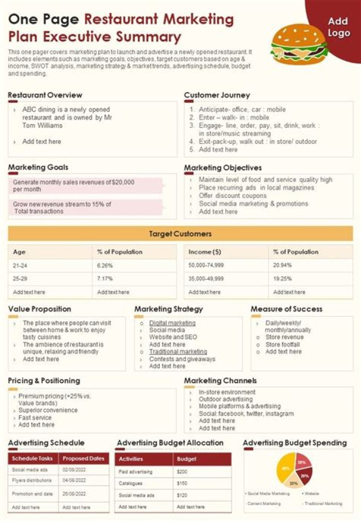 Digital Marketing Plan for Restaurant PDF – Boost Customer Traffic