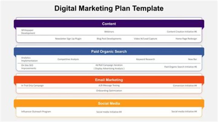 Free Digital Marketing Plan PDF Download – Boost Your Campaigns Today