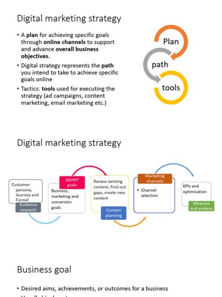 Digital Marketing Strategy Plan PDF: Boost Your ROI Today