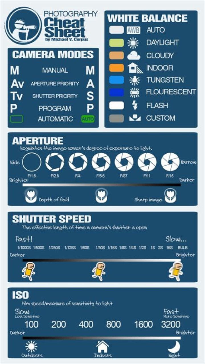 Digital Photography Cheat Sheet PDF – Instant Guide to Mastering Key Techniques