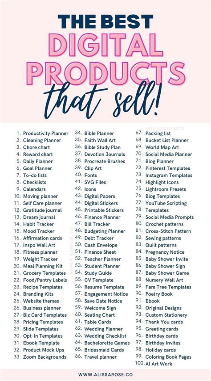 Top 100 Digital Products List PDF – Free Downloadable Collection