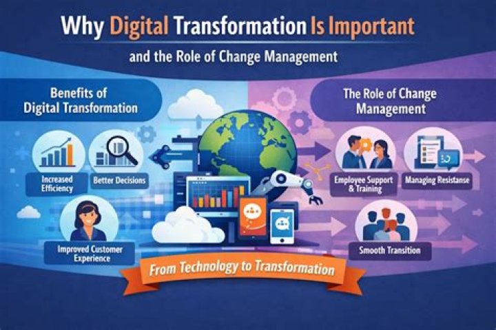 Digital Transformation & Change Management: Essential PDF Guide