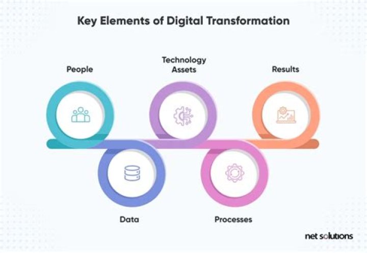 Digital Transformation & Change Management: Essential PDF Guide