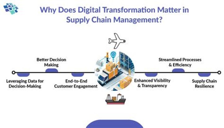 Digital Transformation in Supply Chain Management: A Comprehensive PDF Guide