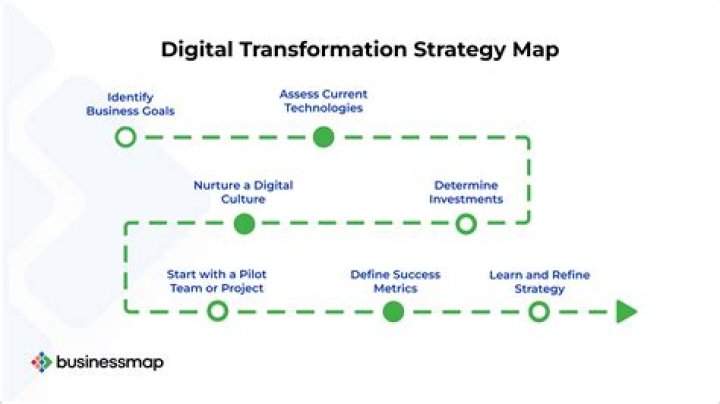 Digital Transformation Strategy Plan Template PDF – Download Now