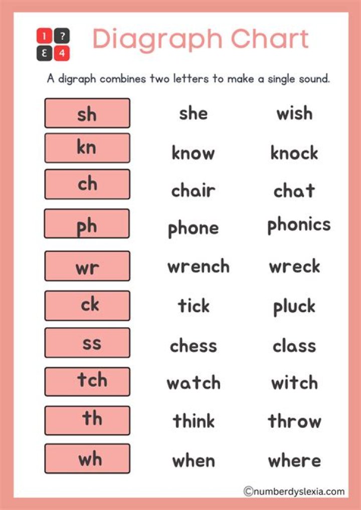 Free Digraph Worksheets PDF – Master Phonics Skills for Kids