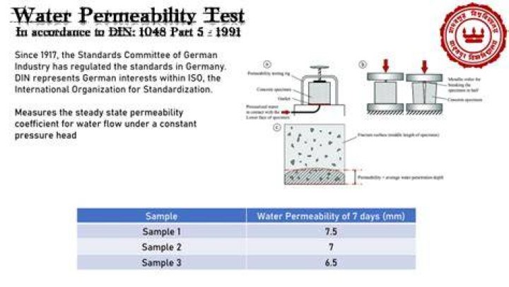 DIN 1048 Water Permeability Test PDF: Complete Guide & Testing Standards
