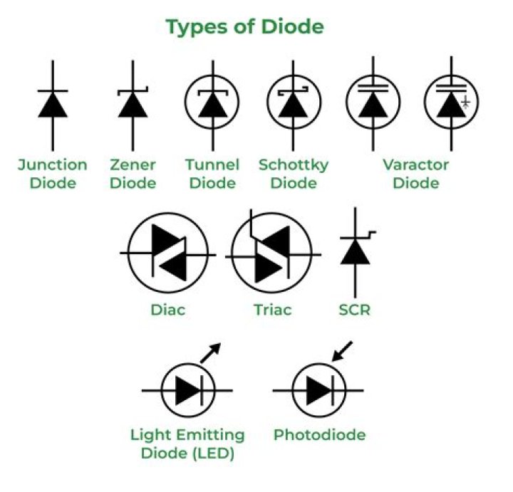 Complete Diode List PDF for Engineers & Electronics Enthusiasts