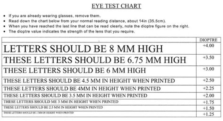 Diopter Reading Test Card PDF: Accurate Vision Assessment