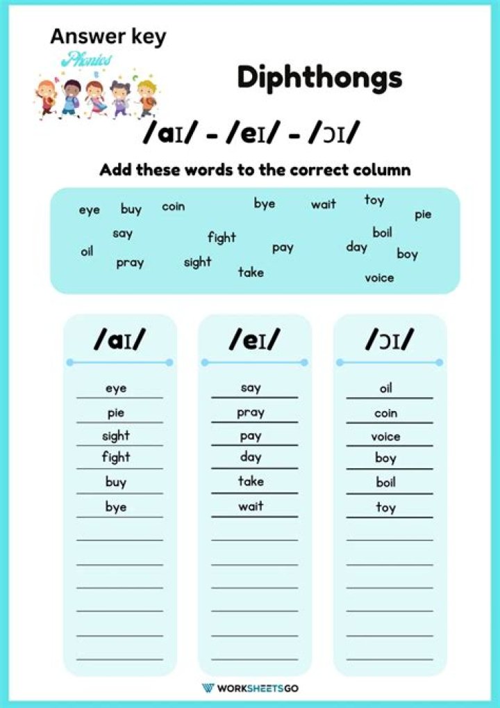 Diphthongs Exercises with Answers PDF: Master Pronunciation