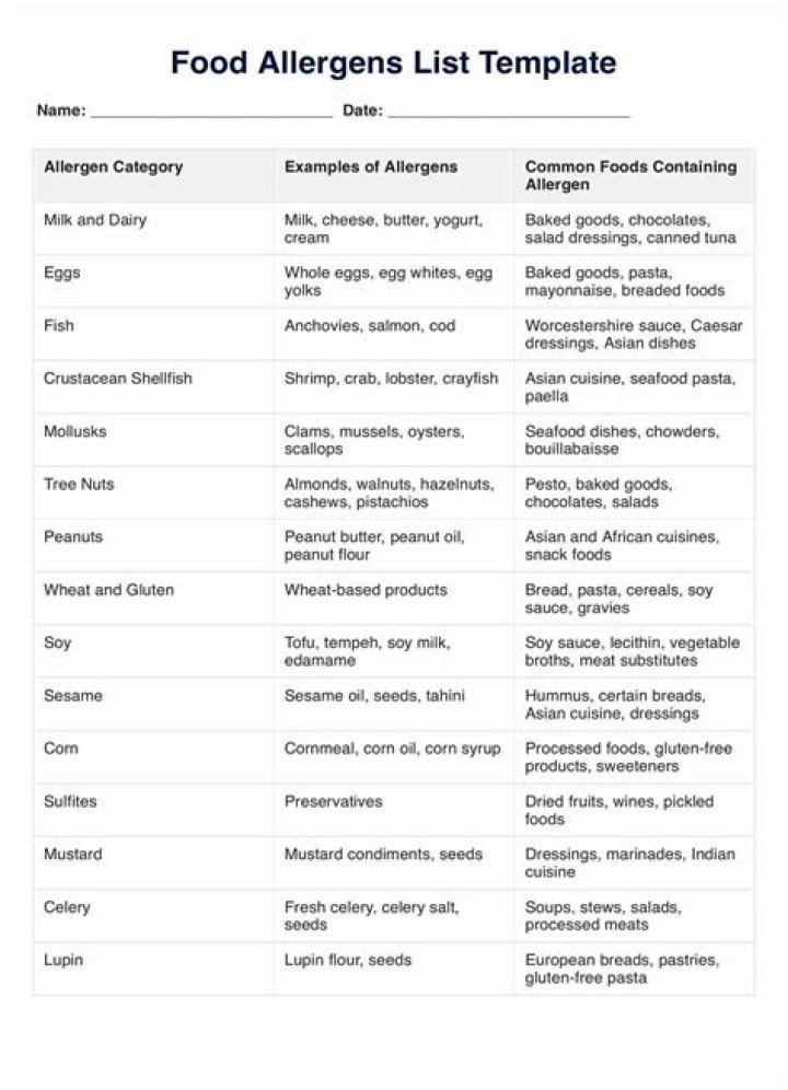 Dippin Dots Allergens List PDF – Safe for Food Sensitivities